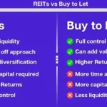 REIT vs Rental Property1