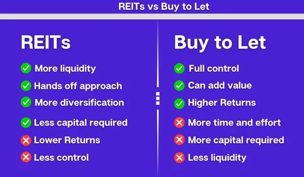 REIT vs Rental Property1