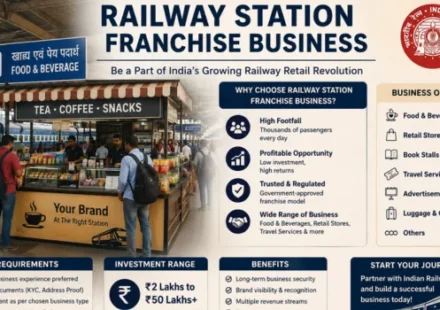 Railway Station Franchise Business
